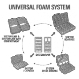 C&amp;F System Foam