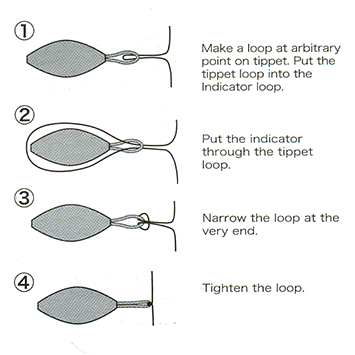 Tiemco Loop Indicator 