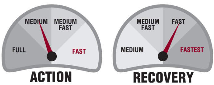 Scott Fly Rod GT-Series Scott_GT7434_Scott_GT-Series_73943939_3_4-pc_-12