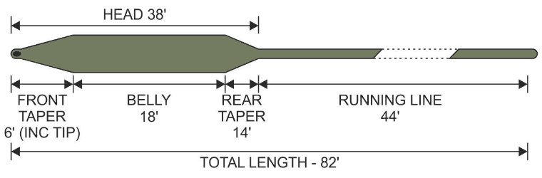 Traper  Impulse Streamer & Lake Fly Line Sinking WF