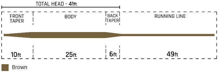 Cortland 333 Full Sinking Type 3 WF Cortland_333_Full_Sinking_Type_3_-2_schemat