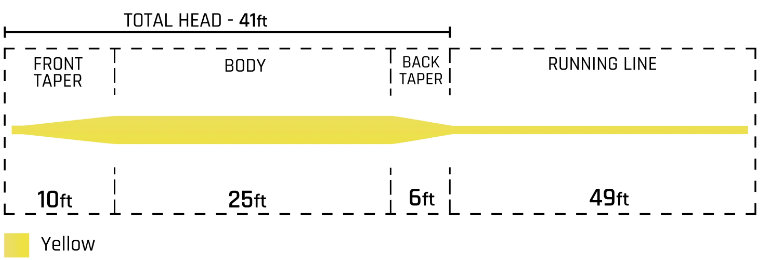 Cortland 333 Trout All Purpose Floating WF Cortland_333_Trout_All_Purpose_-1_schemat