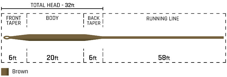 Cortland 444 Full Sinking Type 3 WF Cortland_408074_444_Full_Sinking_Type_3_-2_schemat