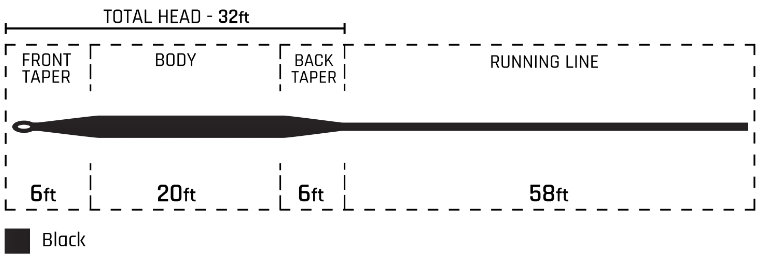 Cortland 444 Full Sinking Type 6 WF Cortland_445055_444_Full_Sinking_Type_6_-2_schemat