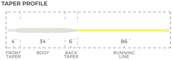 Fo-Tech Intermediate taper profile