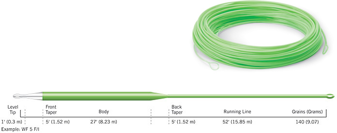 Cortland Precision 15' Ghost Tip – Clear Tip