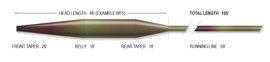 Airflo Delta Taper Camo Clear Fast Intermediate WF