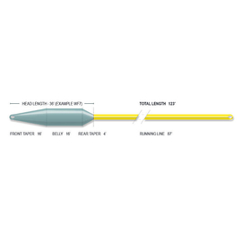 Airflo Superflo 40+ Extreme (Short Head) Sinking S3 WF