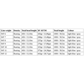 Airflo Superflo Ridge 2.0 Flats Universal Taper Floating WF