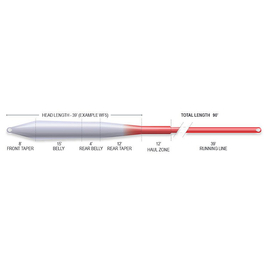 Airflo Superflo Ridge 2.0 Universal Taper Floating WF