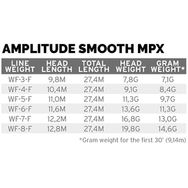 Scientific Anglers Amplitude Smooth MPX O.Green/Moss/Buckskin Floating WF