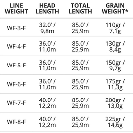 Scientific Anglers Frequency Boost Orange Floating WF