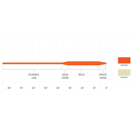 Scientific Anglers Frequency Boost Orange Floating WF