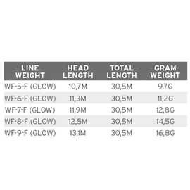 Scientific Anglers Frequency Magnum Glow Floating WF