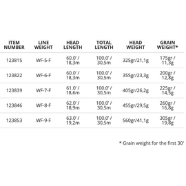 Scientific Anglers Mastery Anadro/Nymph Floating WF