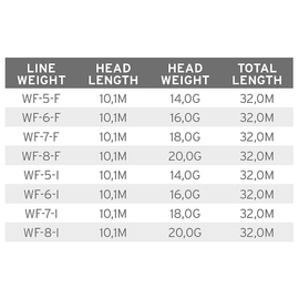 Scientific Anglers Volantis Integrated Floating WF