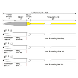 Traper GST Triple Secret Lake Fly Line Sinking WF