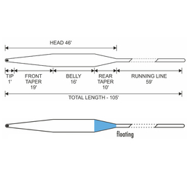 Traper Silence Dry Fly - Fly Line Floating WF