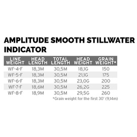 Scientific Anglers Amplitude Smooth Anadro Floating WF