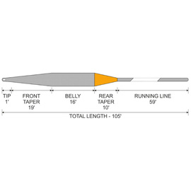 Traper GST Secret Lake Fly Line Sinking WF