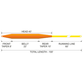 Traper Concept Micro Nymph Fly Line Floating WF