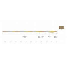 Scientific Anglers Sonar Stillwater Clear Camo WF