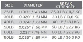 Scientific Anglers Absolute Leader Material 30m