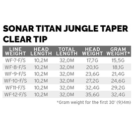 Scientific Anglers Sonar Titan Tropical Clear Tip WF