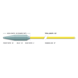 Airflo Superflo 40+ Extreme (Short Head) Sinking S3 WF