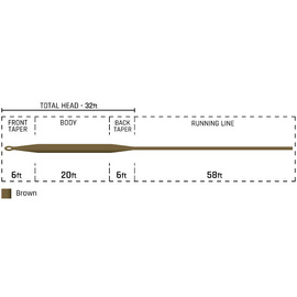 Cortland 444 Full Sinking Type 3 WF