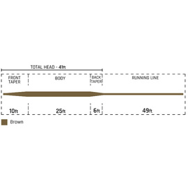 Cortland 333 Full Sinking Type 3 WF