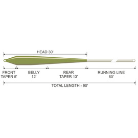 Traper Concept Trout Fly Line Floating WF