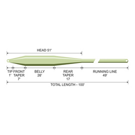 Traper Caddis Dry Fly Fly Line Floating WF