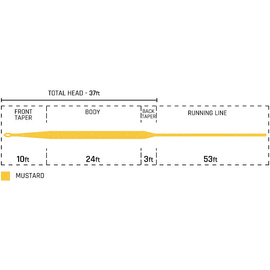 Cortland 444 Classic Sylk Floating WF