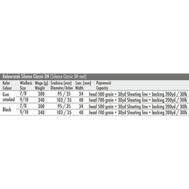 Traper Fly Reel Silence Classic DH Gun Smoked