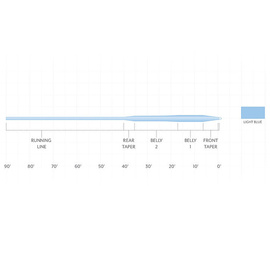 Scientific Anglers Frequency Saltwater Floating WF