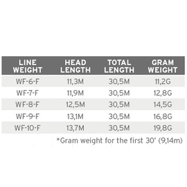 Scientific Anglers Frequency Magnum Floating WF