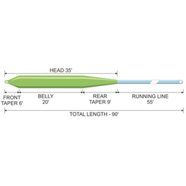 Traper Concept Uni-Taper Fly Line Floating WF