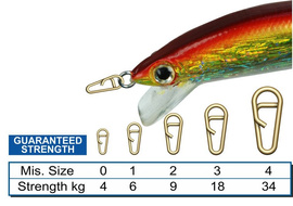 Stonfo Quicklink Rounded Shape size 0