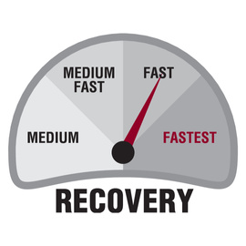 Scott Fly Rod GT-Series