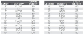 Scientific Anglers UST Tekstured Tips 12'