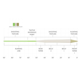 Amplitude Trout Standard O.Green/Willow/Dk.Willow WF