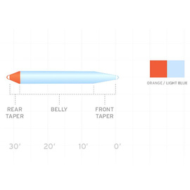 Scientific Anglers Volantis Shooting Head Intermediate