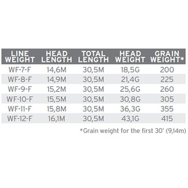 Scientific Anglers Amplitude Smooth Infinity Salt Floating WF