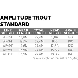 Amplitude Trout Standard O.Green/Willow/Dk.Willow WF