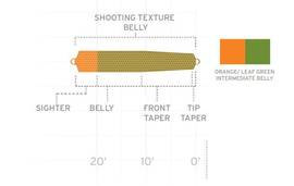 Scientific Anglers UST Multi Tip Belly Only Intermediate