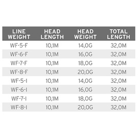 Scientific Anglers Volantis Integrated Floating WF