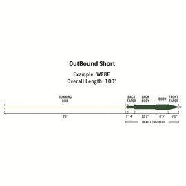 Rio Premier Outbound Short WF-I/S5/S7