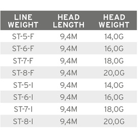 Scientific Anglers Volantis Shooting Head Intermediate