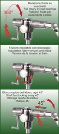 Stonfo Transformer Vice